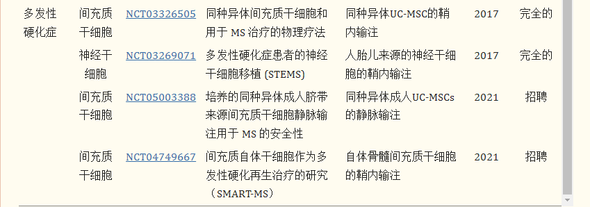 干細胞移植治療多發(fā)性硬化癥的臨床試驗進展