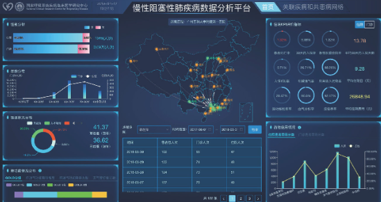 國家呼研究中心、同濟(jì)醫(yī)院等揭示：干細(xì)胞治療慢性阻塞性肺疾病安全有效！