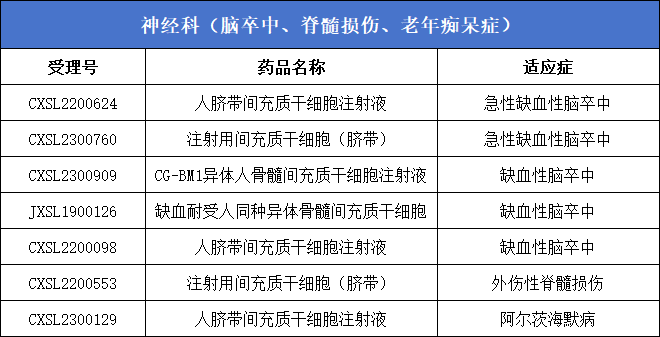 神經(jīng)科（腦卒中、脊髓損傷、老年癡呆癥）7款