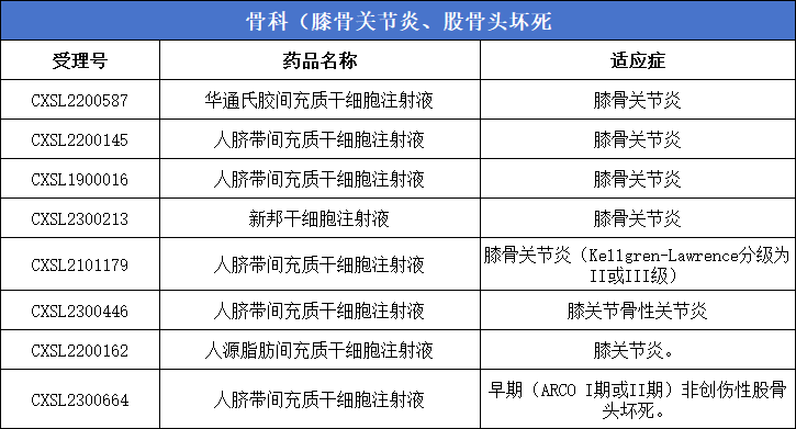 骨科（膝骨關(guān)節(jié)炎、股骨頭壞死）8款