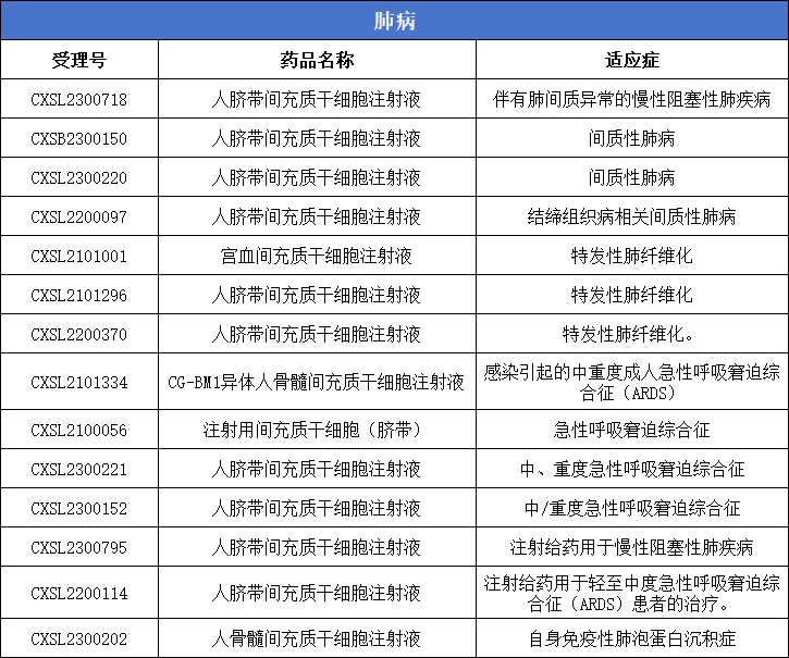 肺?。?4款