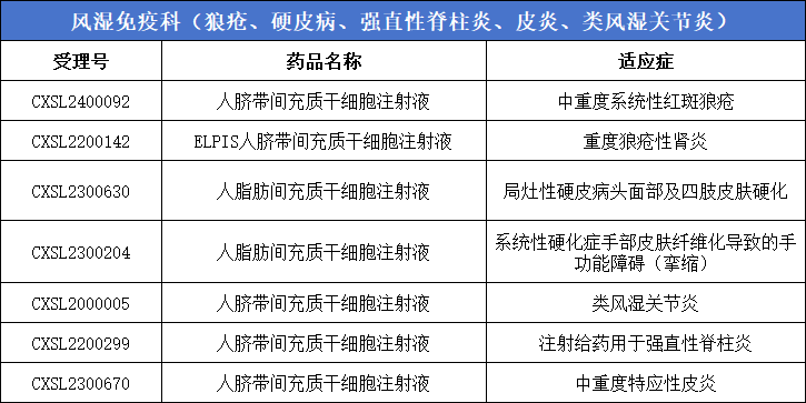 風(fēng)濕免疫科（狼瘡、硬皮病、強(qiáng)直性脊柱炎、皮炎、類風(fēng)濕關(guān)節(jié)炎）7款