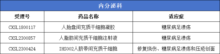 內(nèi)分泌科（糖尿病足潰瘍）3款