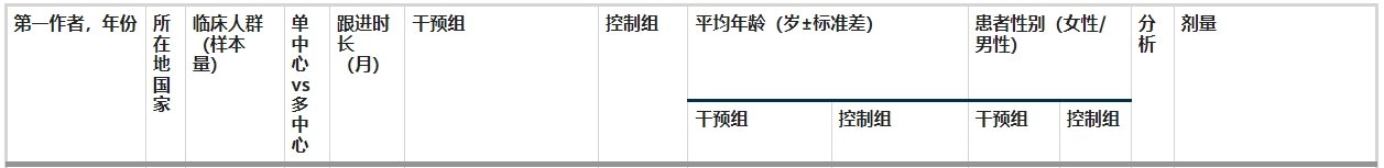 表1列出了納入的9項RCT的研究特征和參與者的詳細信息