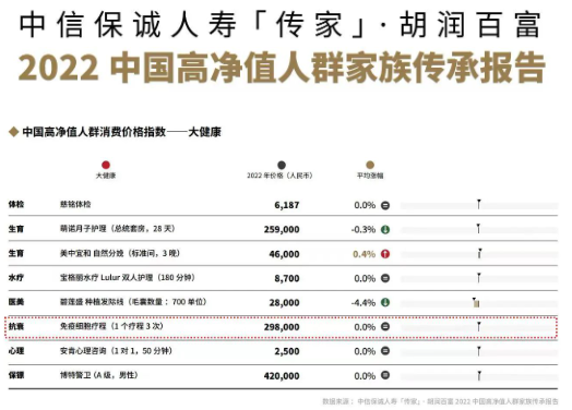 干細胞與免疫細胞聯(lián)手：先清理、再修復，實現(xiàn)人體的長期健康