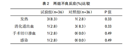 安全性評估