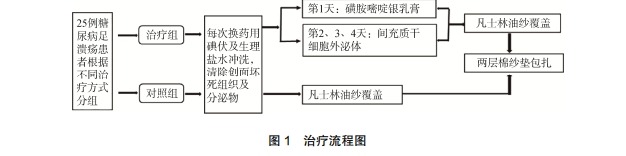 圖1治療流程圖