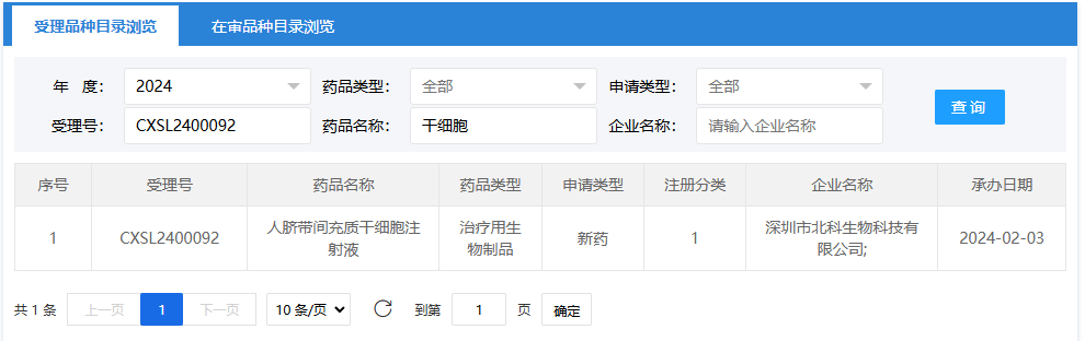 2024年2月3日，深圳市北科生物科技有限公司的（人臍帶間充質(zhì)干細(xì)胞注射液）；受理號為：CXSL2400092。