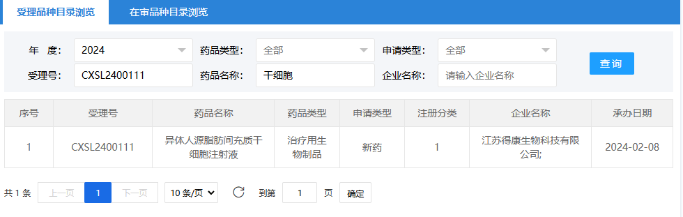 2024年2月8日，江蘇得康生物科技有限公司（異體人源脂肪間充質(zhì)干細(xì)胞注射液）；受理號為：CXSL2400111。