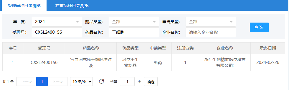 2024年2月26日，浙江生創(chuàng)精準(zhǔn)醫(yī)療科技有限公司（宮血間充質(zhì)干細(xì)胞注射液）；受理號為：CXSL2400156。