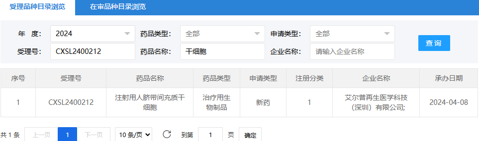 2024年4月8日，艾爾普再生醫(yī)學(xué)科技（深圳）有限公司（注射用人臍帶間充質(zhì)干細(xì)胞）；受理號為：CXSL2400212。