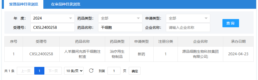 2024年4月23日，源品細(xì)胞生物科技集團(tuán)有限公司（人羊膜間充質(zhì)干細(xì)胞注射液）；受理號為：CXSL2400258。