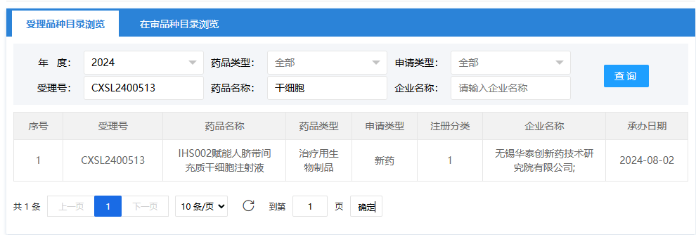 2024年8月2日，無錫華泰創(chuàng)新藥技術(shù)研究院有限公司（IHS002賦能人臍帶間充質(zhì)干細(xì)胞注射液）；受理號為：CXSL2400513。