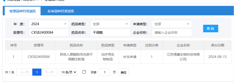 2024年8月15日，江蘇得康生物科技有限公司（異體人源脂肪間充質(zhì)干細(xì)胞注射液）；受理號為：CXSB2400084。