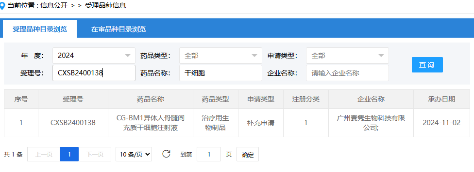 2024年11月2日，廣州賽雋生物科技有限公司（CG-BM1異體人骨髓間充質(zhì)干細(xì)胞注射液）；受理號：CXSB2400138。