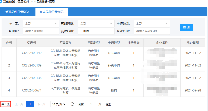 截止2024年11月26日，共有四項(xiàng)干細(xì)胞新藥正在受理審批中。