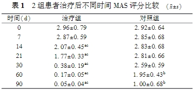 ２組患者治療后不同時(shí)間ＭＡＳ評(píng)分比較