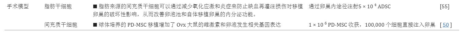 干細(xì)胞治療卵巢早衰臨床前研究