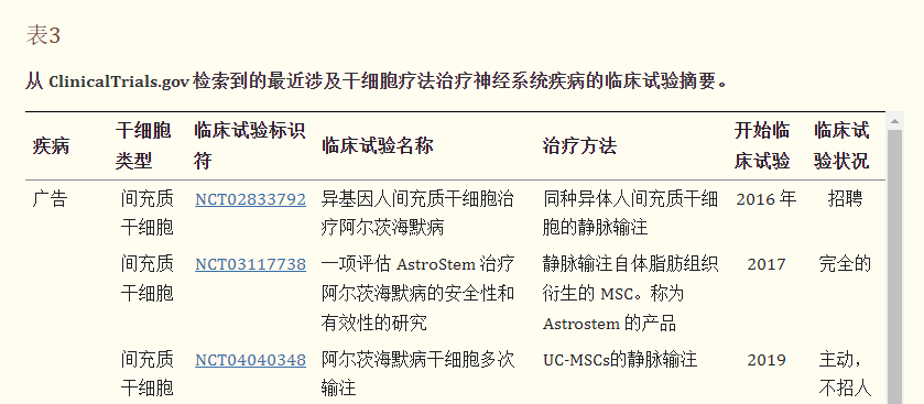 干細胞移植治療阿爾茨海默病的臨床試驗