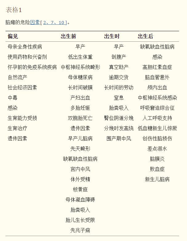 腦癱的危險(xiǎn)因素