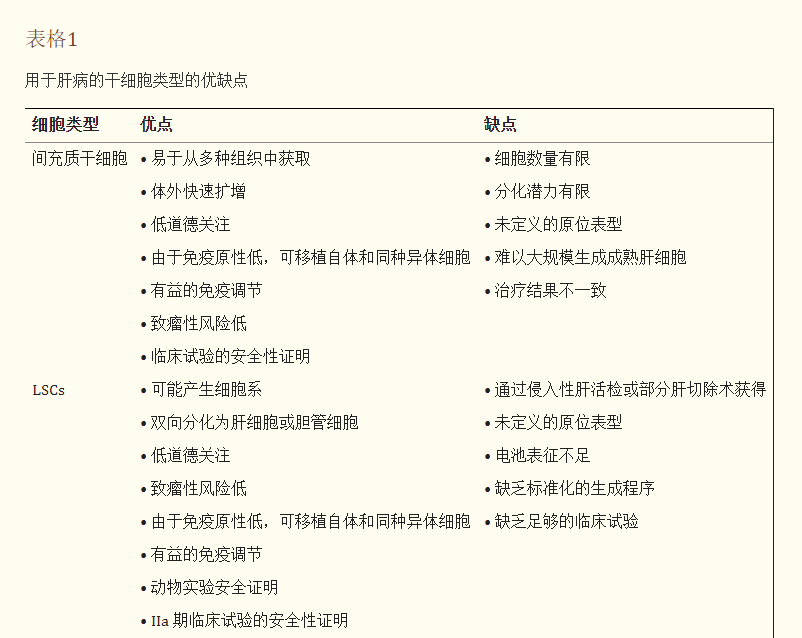 用于肝病的干細(xì)胞類型的優(yōu)缺點(diǎn)