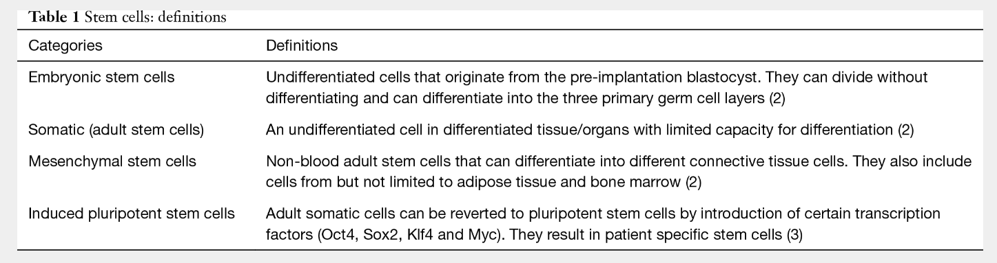 表1：干細胞：定義