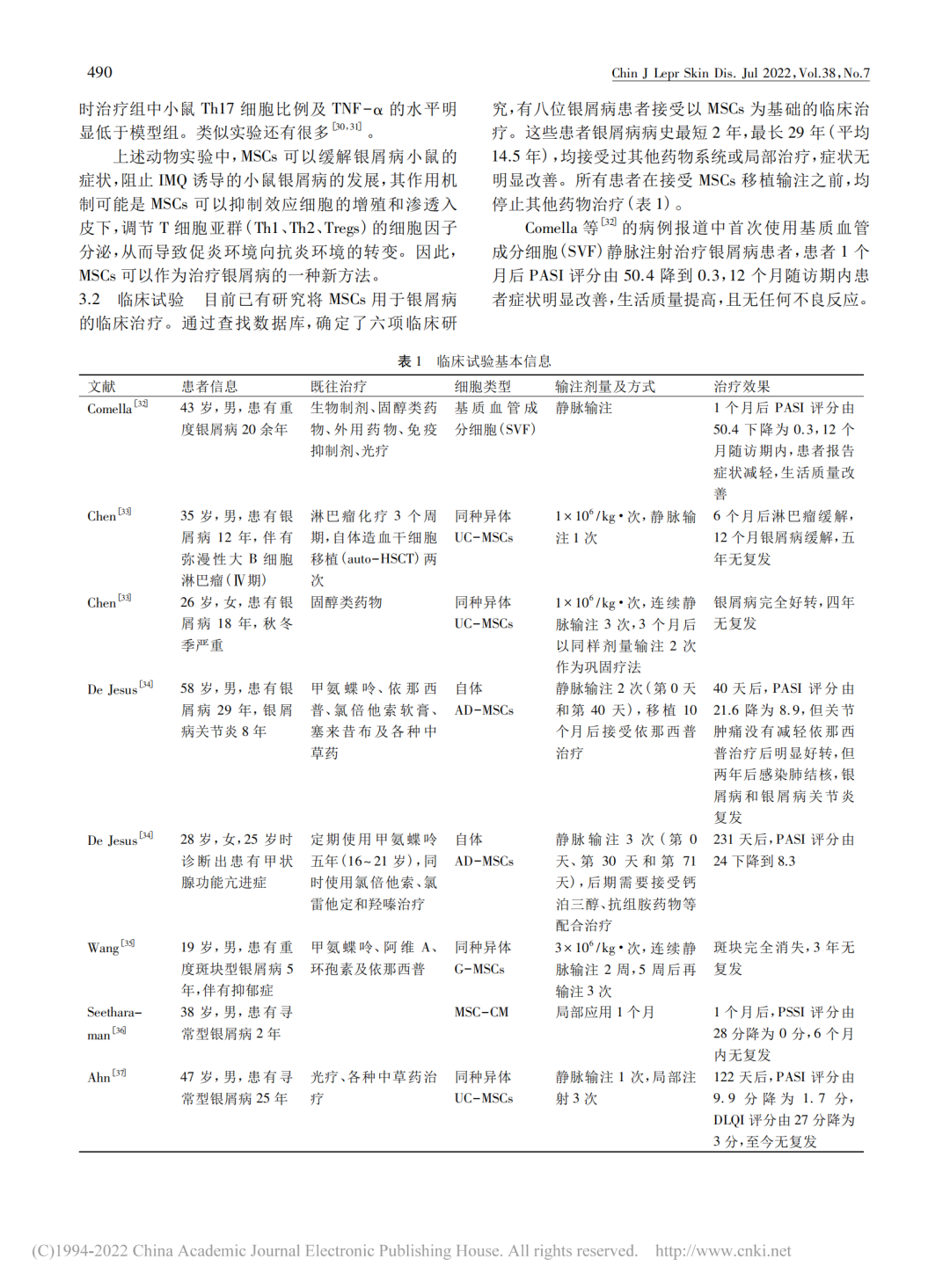 干細(xì)胞治療銀屑病臨床試驗基本信息