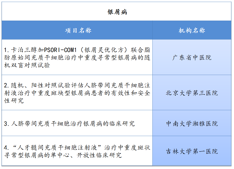 我國正在研究干細(xì)胞治療銀屑病的醫(yī)院