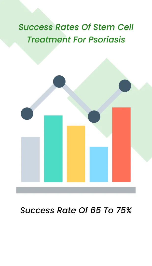 干細(xì)胞治療銀屑病的成功率