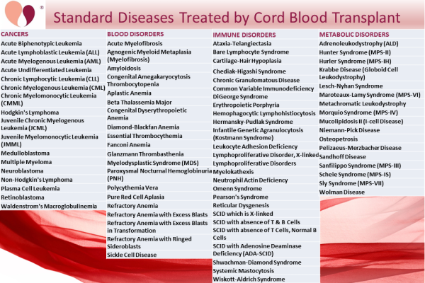 臍帶血干細胞可以治療八十多種疾病