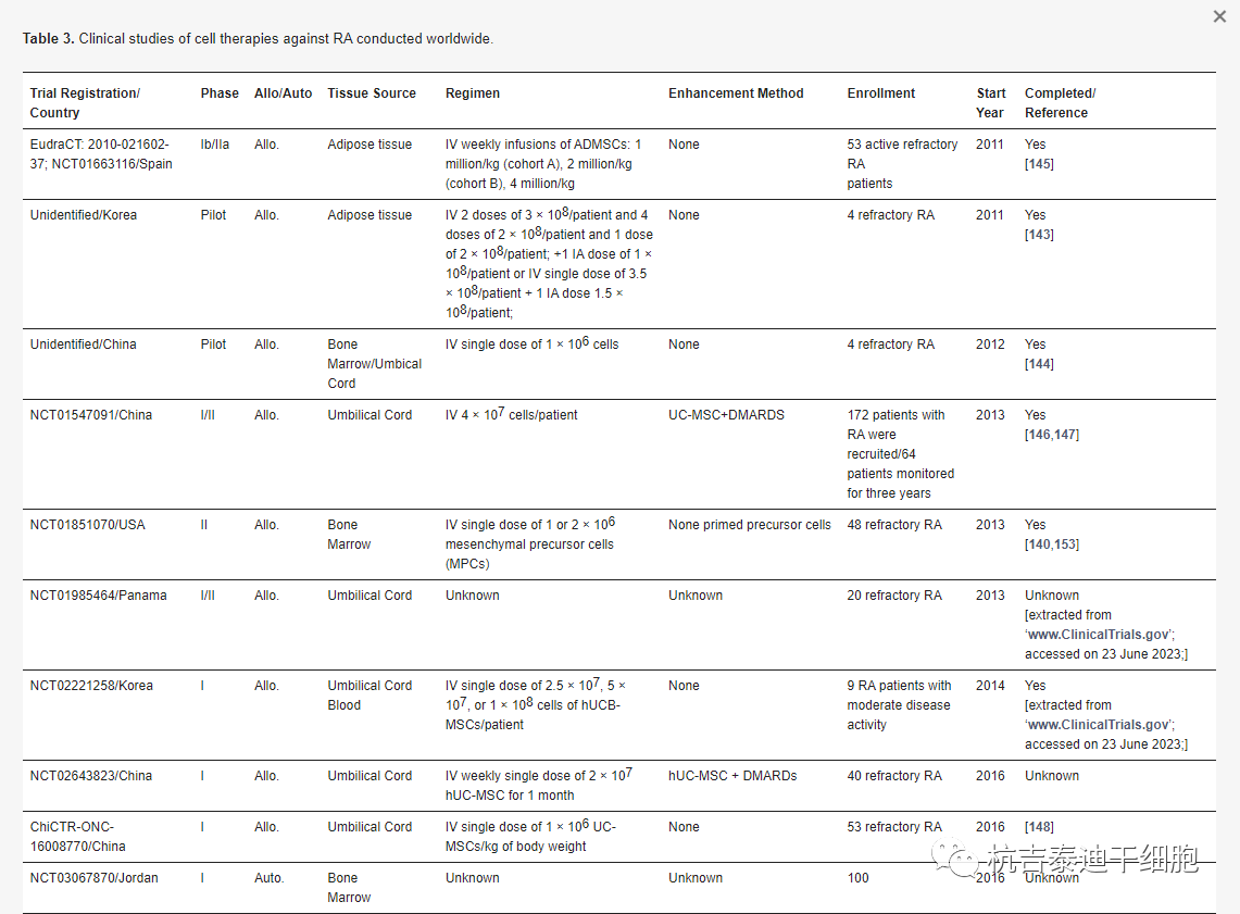 全球干細胞治療類風濕關(guān)節(jié)炎的臨床試驗