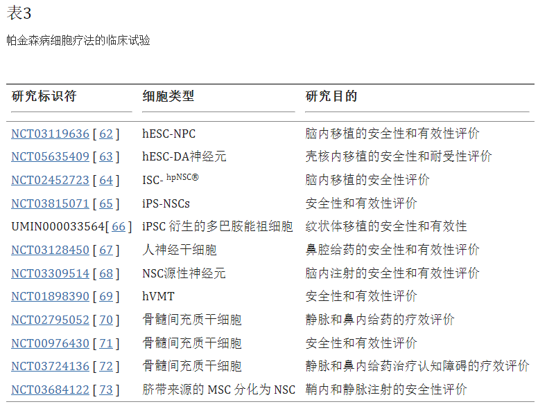 表3：帕金森病細(xì)胞療法的臨床試驗(yàn)
