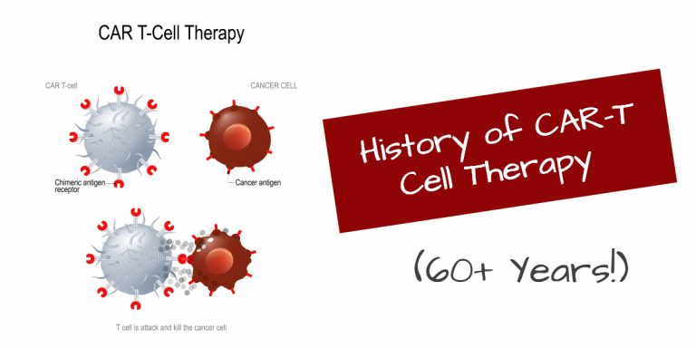 CAR-T細(xì)胞療法已有60多年的歷史