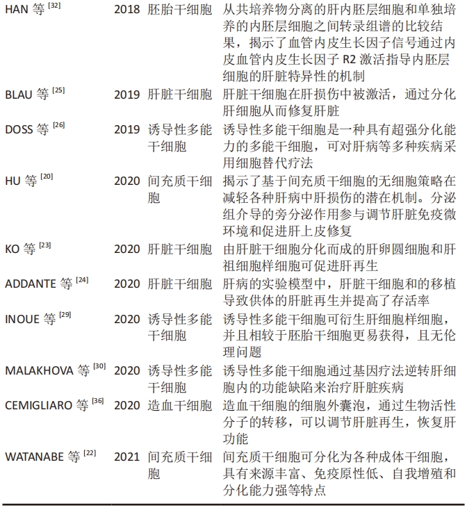 表1：各類型干細(xì)胞治療肝臟疾病研究總結(jié)