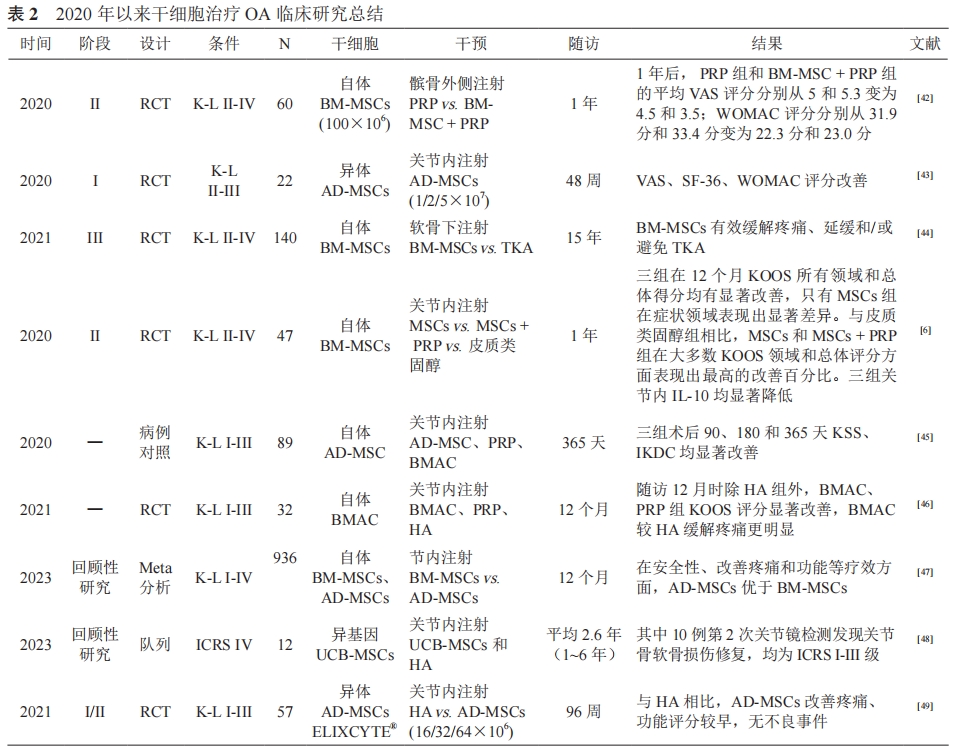 表2：2020年以來干細(xì)胞治療骨關(guān)節(jié)炎臨床研究總結(jié)