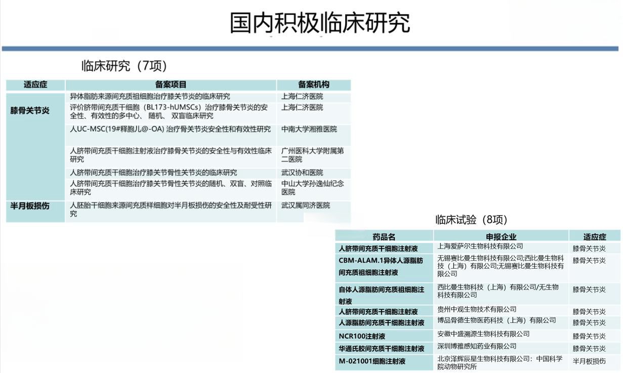 國內(nèi)研究進(jìn)展：干細(xì)胞治療骨關(guān)節(jié)炎產(chǎn)品