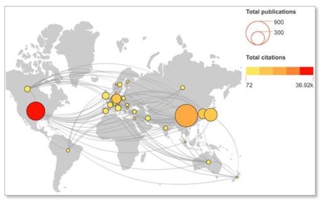 圖4A：干細(xì)胞和缺血性中風(fēng)領(lǐng)域的全球合作和出版物分發(fā)。出版物的數(shù)量和總引用量相應(yīng)地由節(jié)點(diǎn)大小和顏色表示。