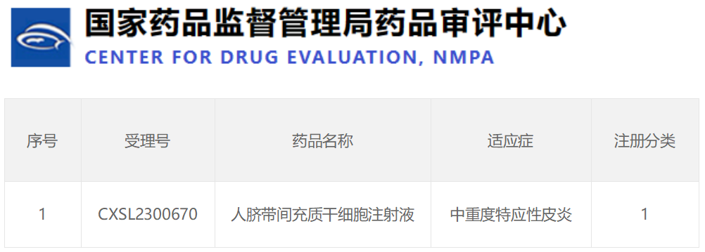 好消息！干細(xì)胞治療中重度濕疹藥物獲得國家批準(zhǔn)開展臨床研究！