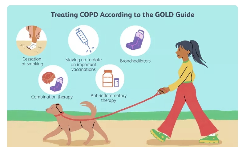 慢性阻塞性肺病5類治療方式，你都清楚嗎？