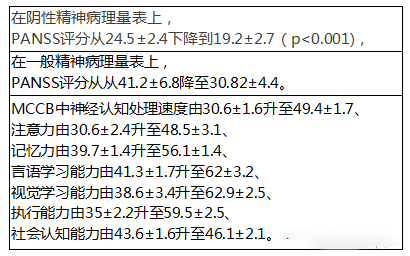 2022年干細胞治療精神分裂癥臨床案例