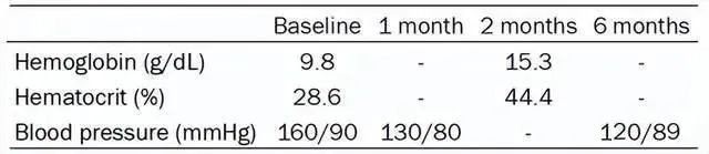 2019-2020年干細胞治療急性腎損傷臨床案例