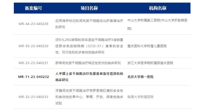 2023年干細胞治療急性腎損傷臨床案例