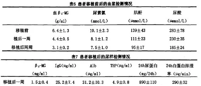 干細胞治療慢性腎病臨床案例