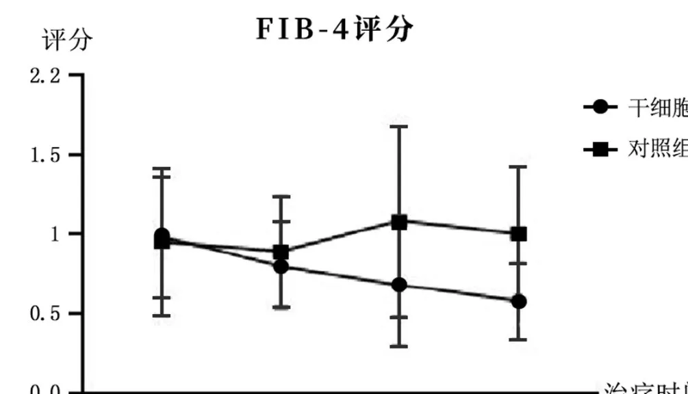 2005年干細(xì)胞治療肝硬化臨床案例