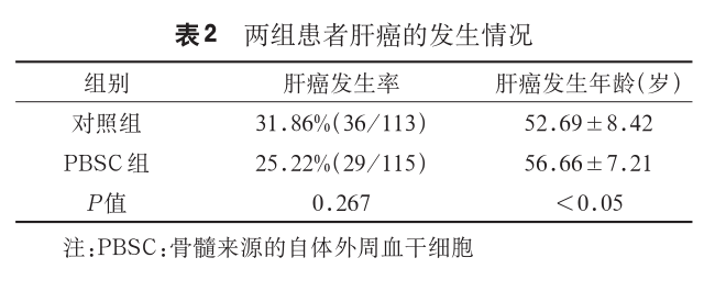 安全性評估